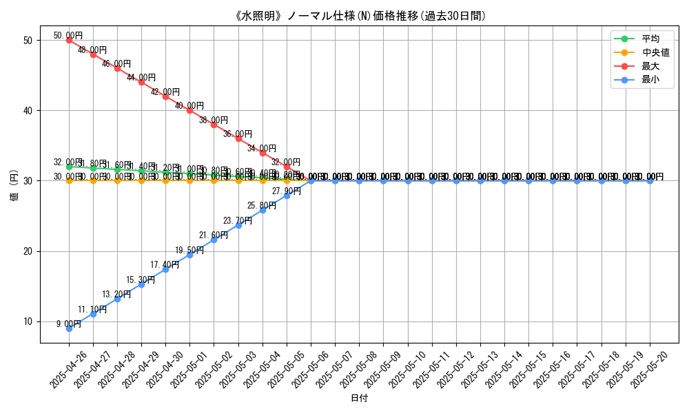 graph_rarity_5845