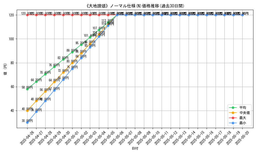 graph_rarity_5845