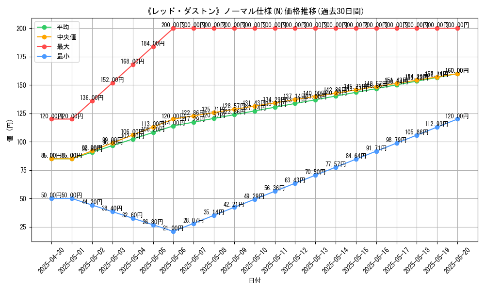 graph_rarity_5845
