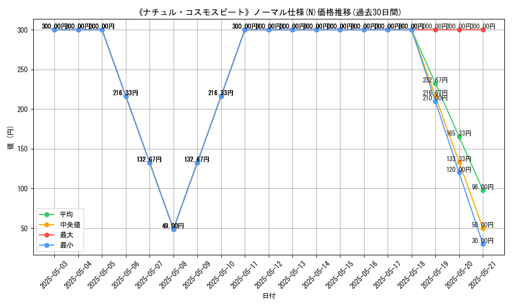 graph_rarity_5845