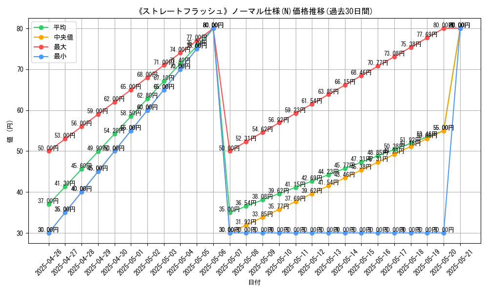 graph_rarity_5845