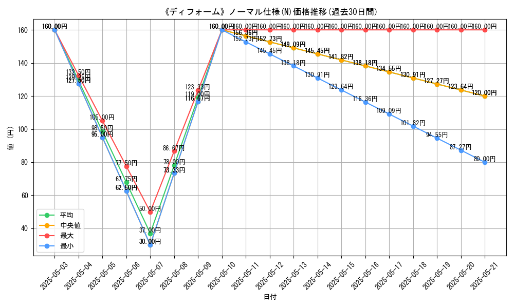 graph_rarity_5845