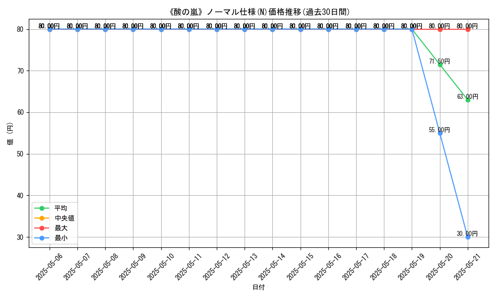 graph_rarity_5845