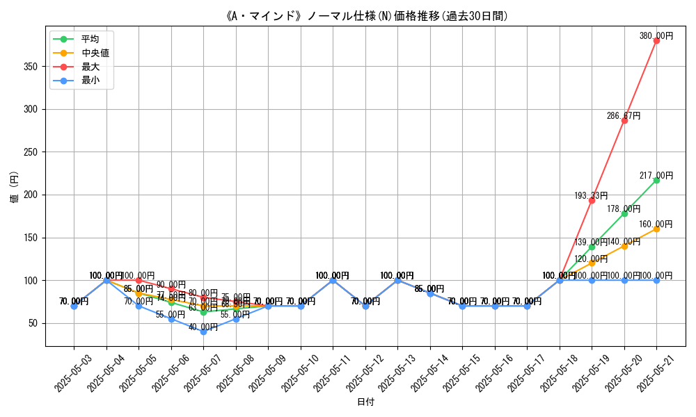 graph_rarity_5845