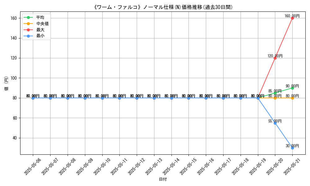 graph_rarity_5845