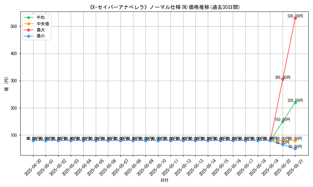 graph_rarity_5845