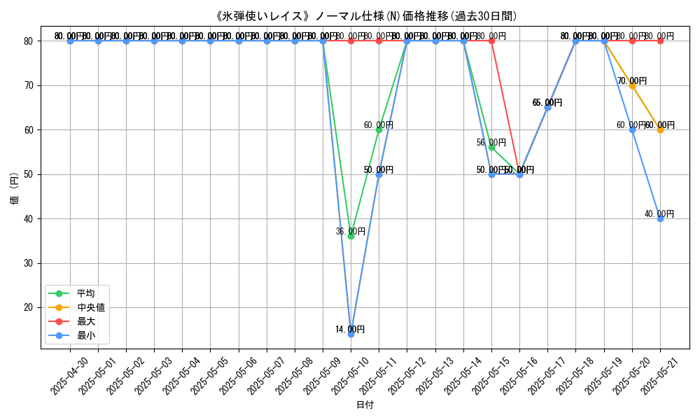 graph_rarity_5845