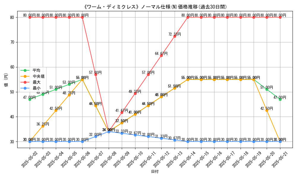graph_rarity_5845