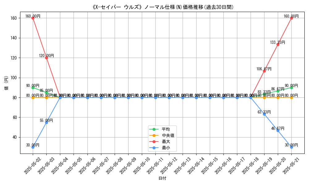 graph_rarity_5845