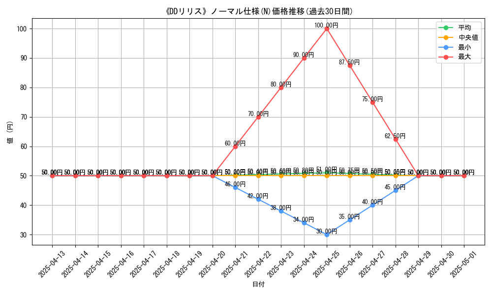 graph_rarity_5845