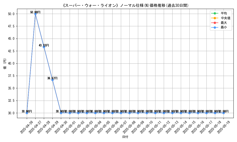 graph_rarity_5845