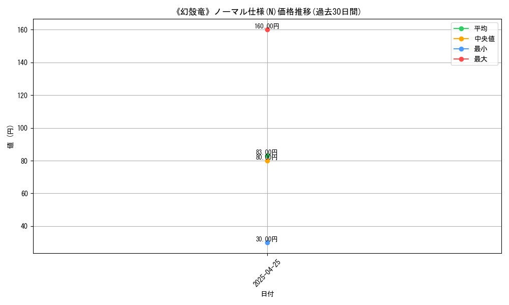 graph_rarity_5845