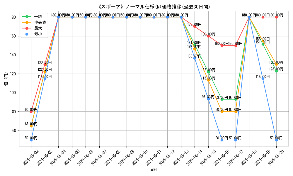 graph_rarity_5845