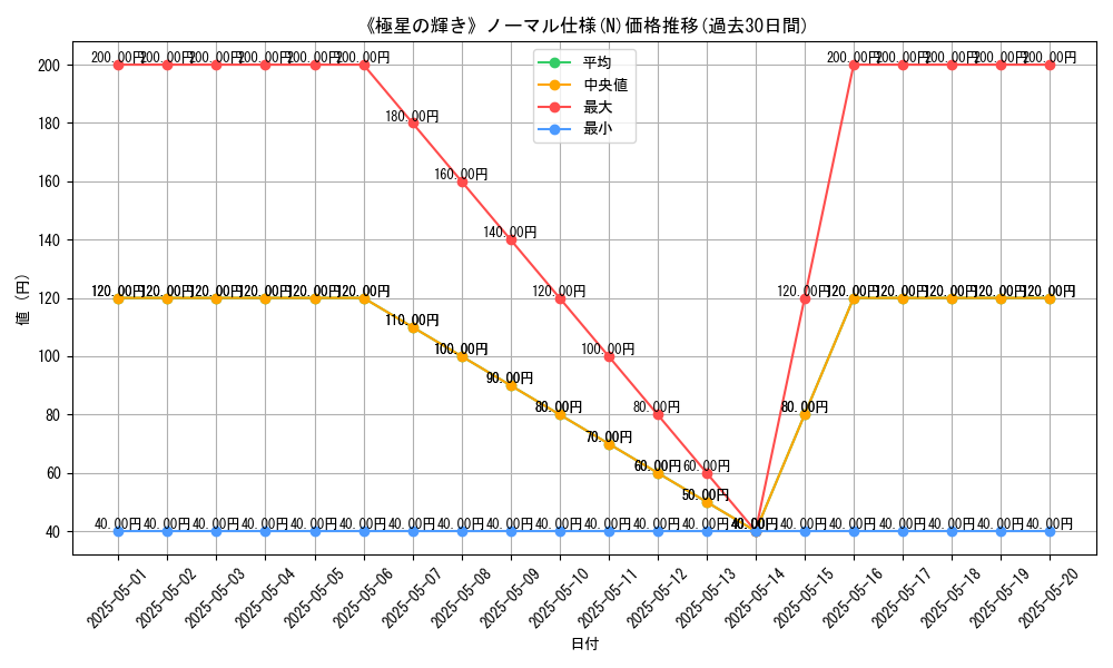 graph_rarity_5845
