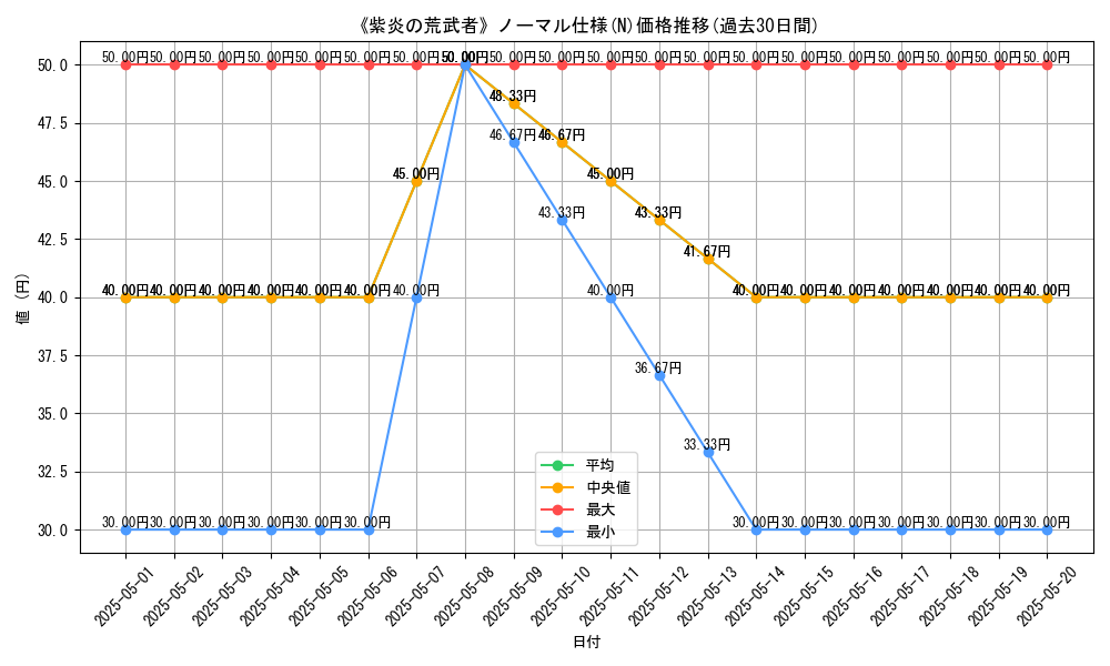 graph_rarity_5845