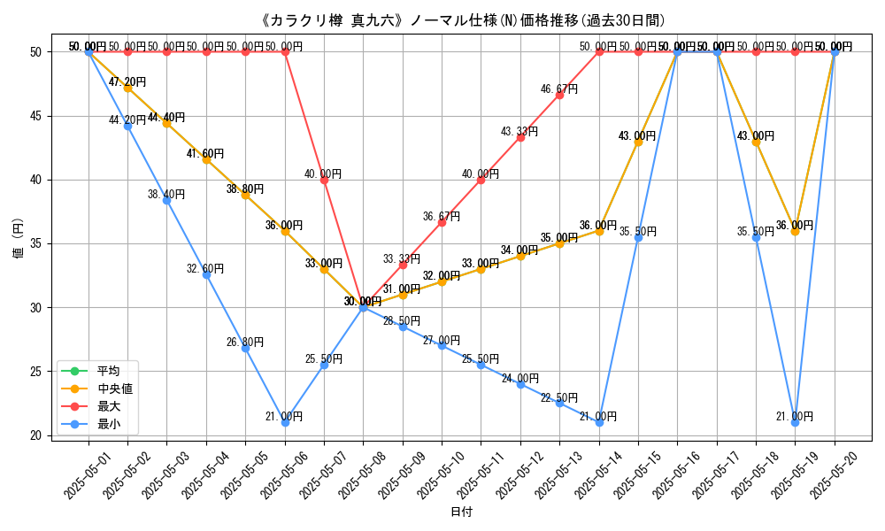 graph_rarity_5845