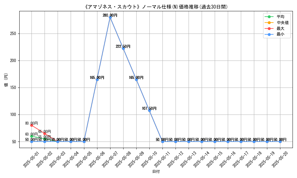 graph_rarity_5845