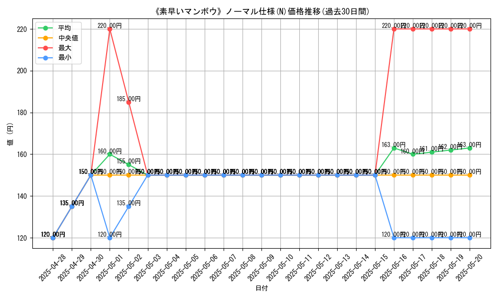 graph_rarity_5845