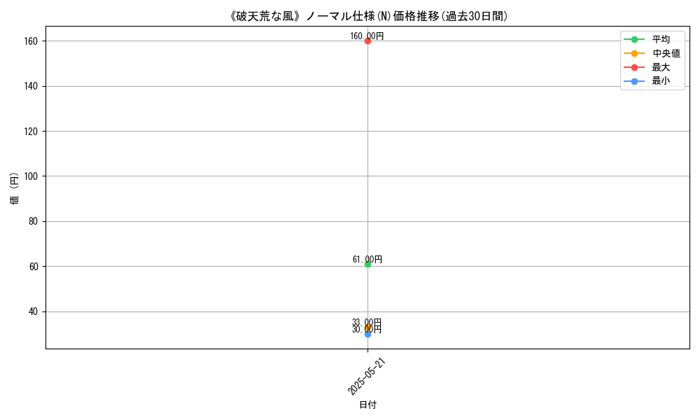 graph_rarity_5845