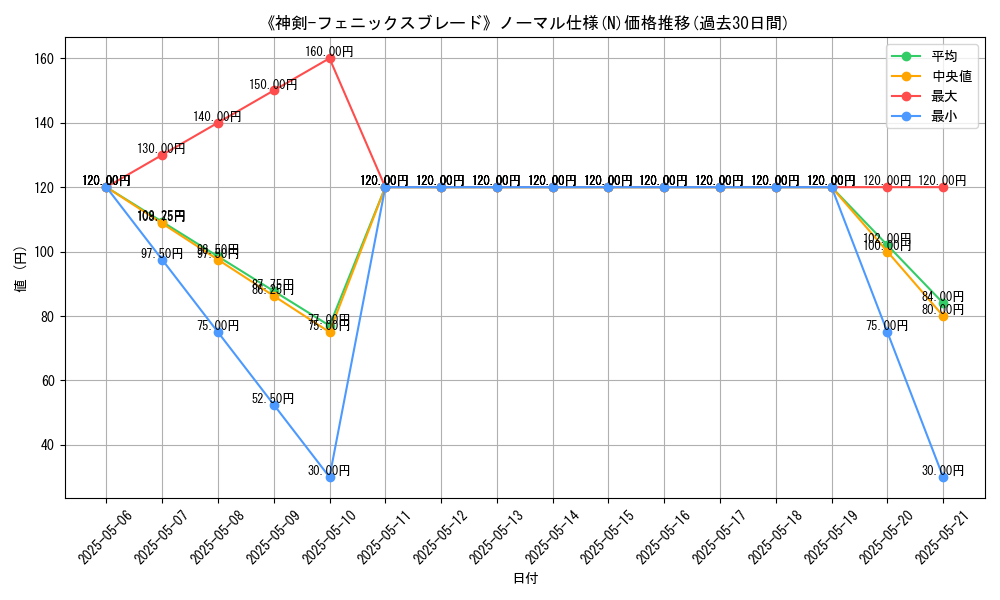 graph_rarity_5845