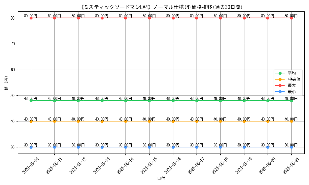 graph_rarity_5845