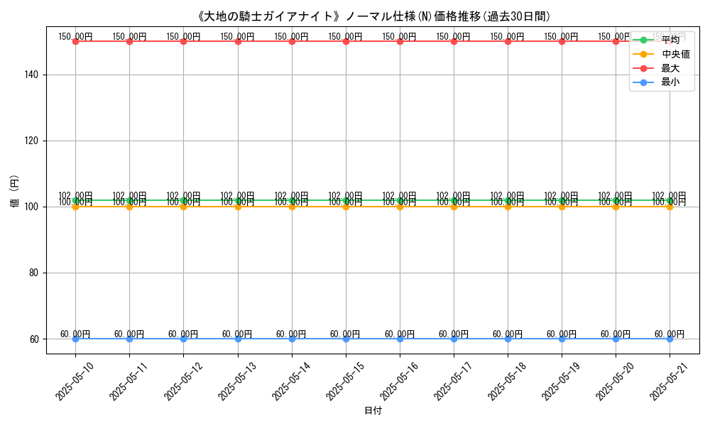 graph_rarity_5845