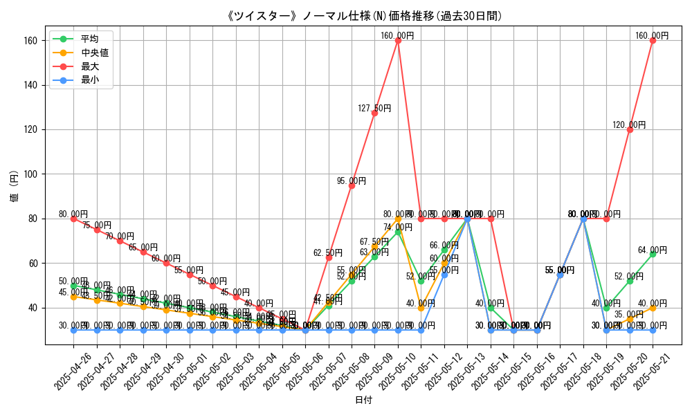 graph_rarity_5845