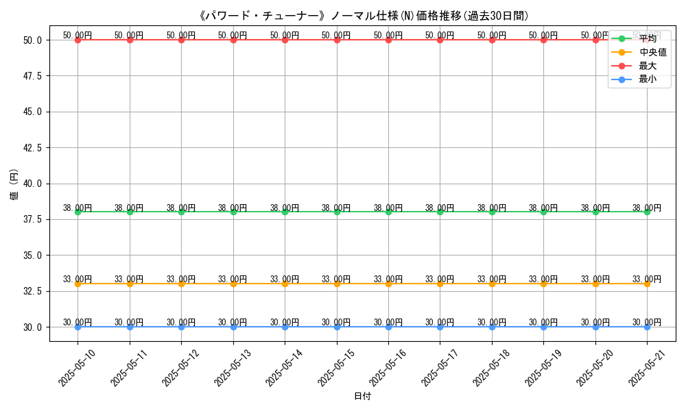 graph_rarity_5845
