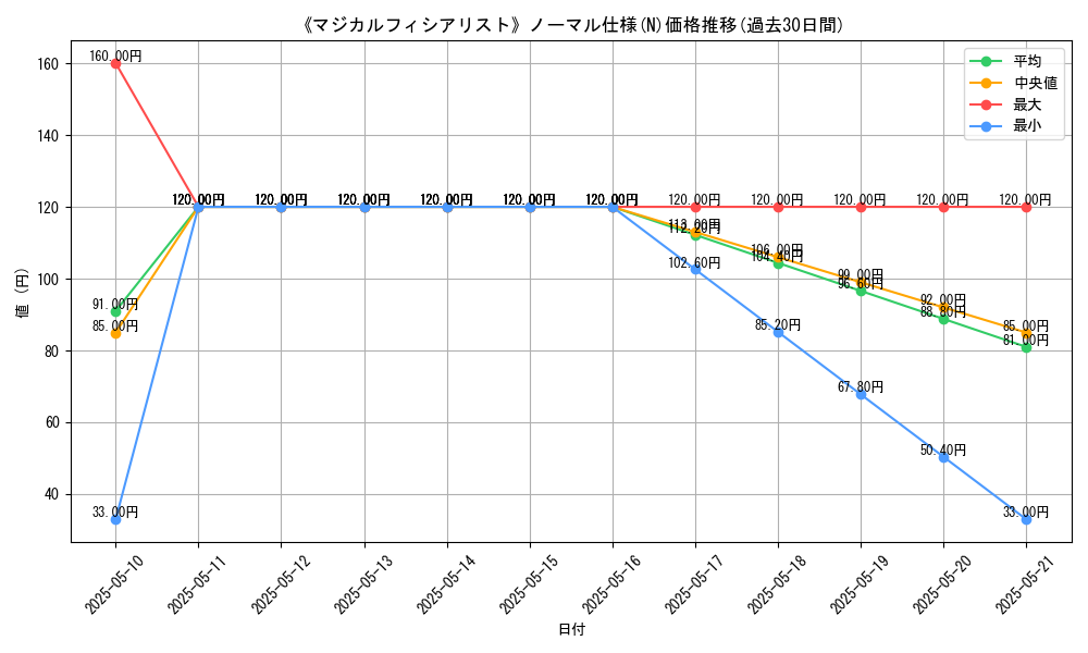 graph_rarity_5845