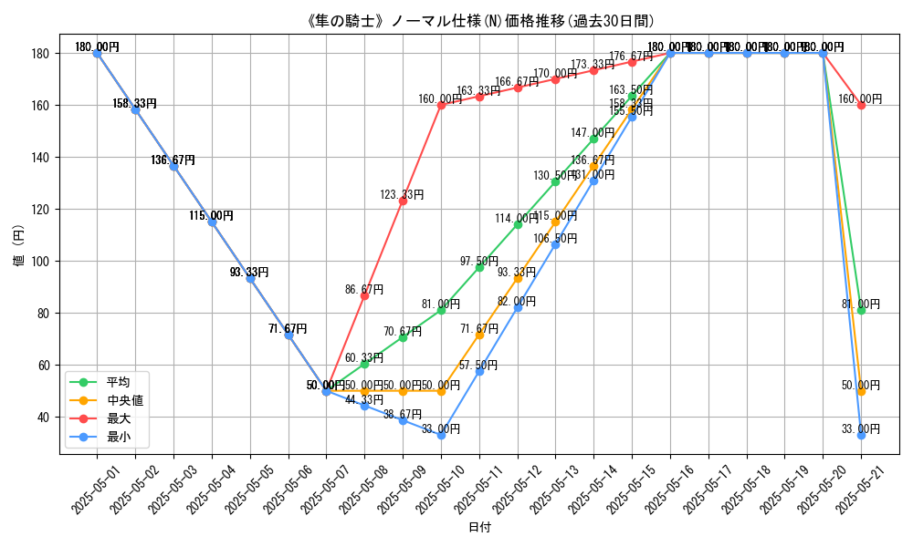graph_rarity_5845