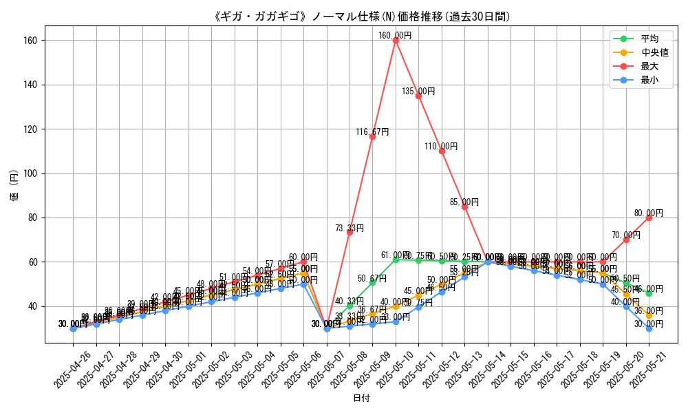 graph_rarity_5845