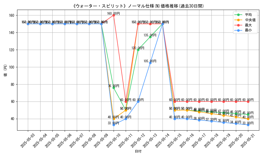 graph_rarity_5845