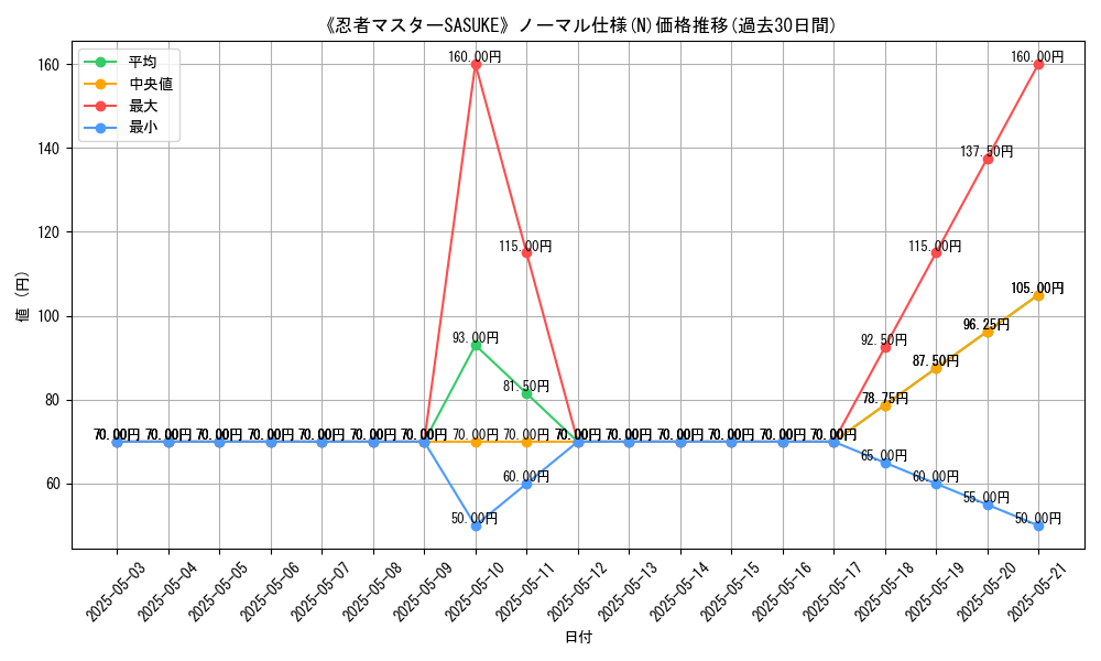 graph_rarity_5845
