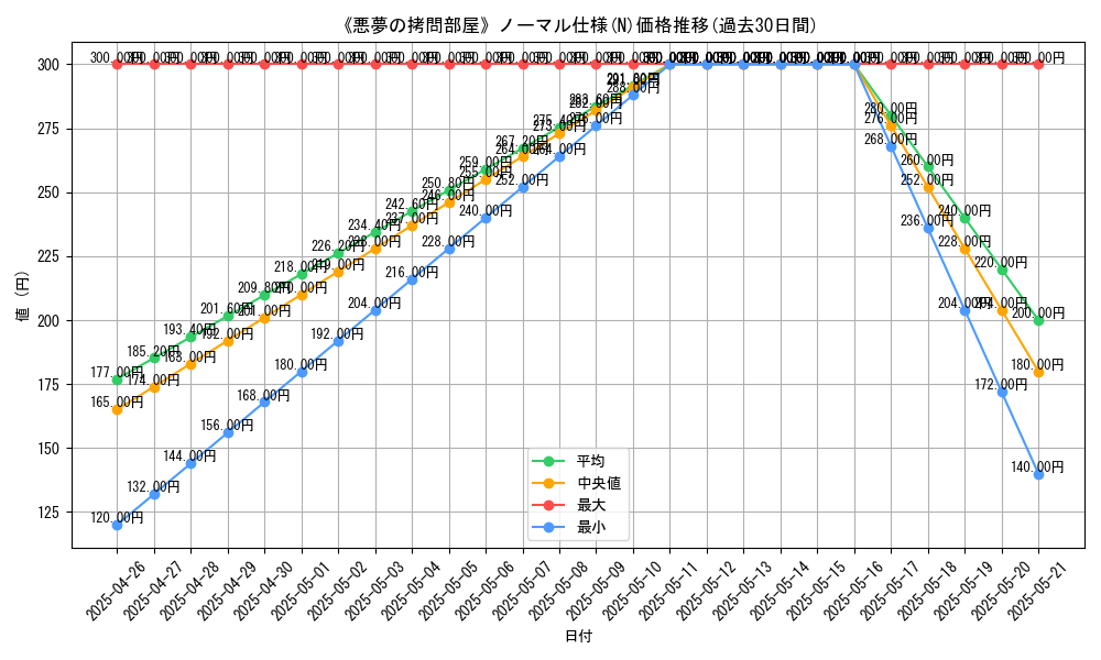 graph_rarity_5845