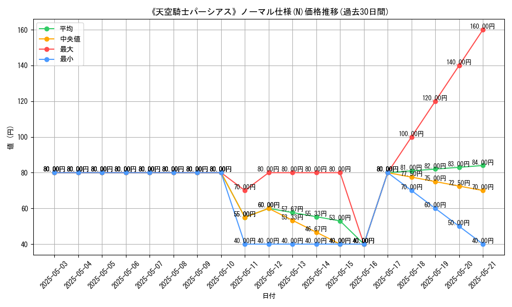 graph_rarity_5845
