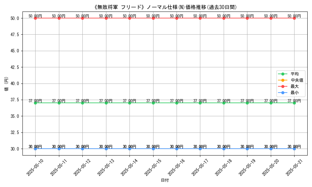 graph_rarity_5845