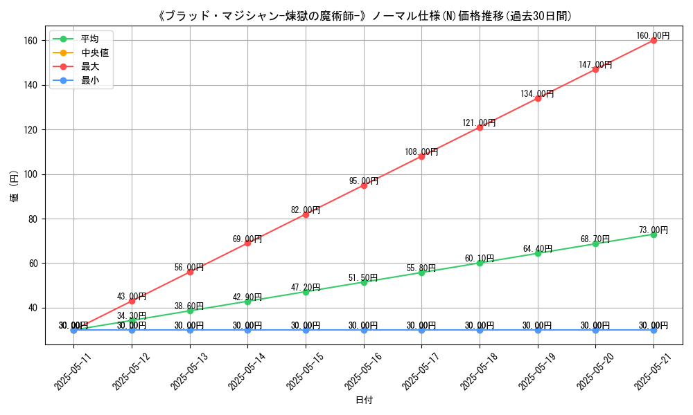 graph_rarity_5845