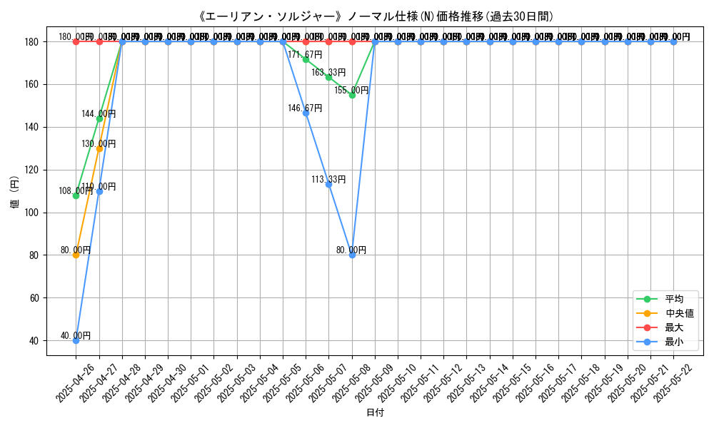 graph_rarity_5845