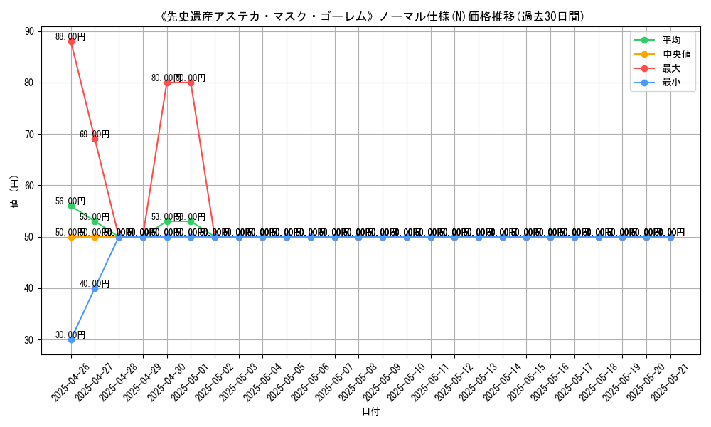graph_rarity_5845