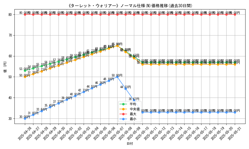 graph_rarity_5845