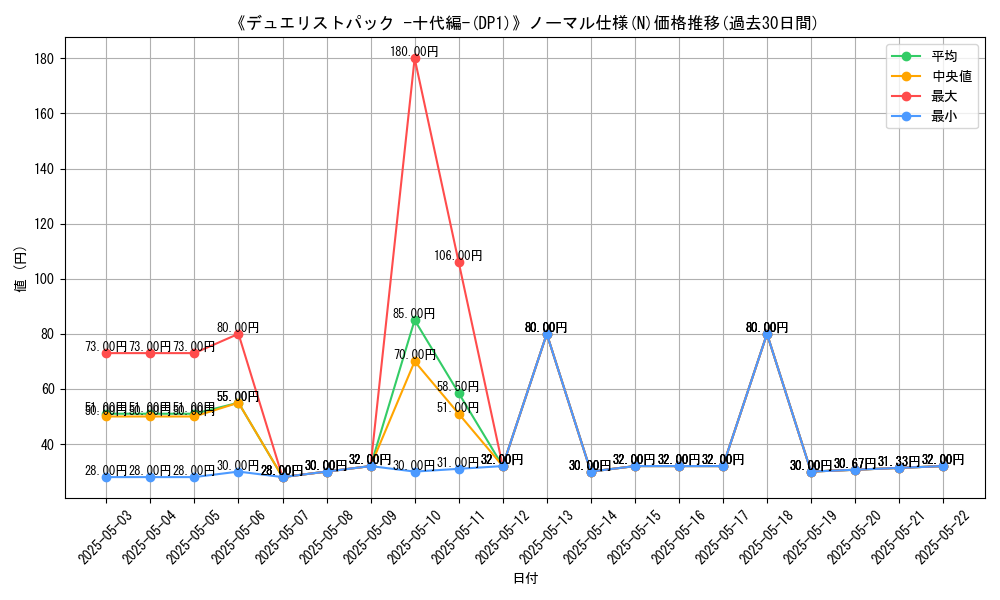 graph_rarity_5845