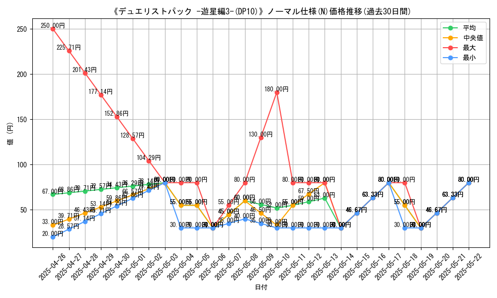 graph_rarity_5845