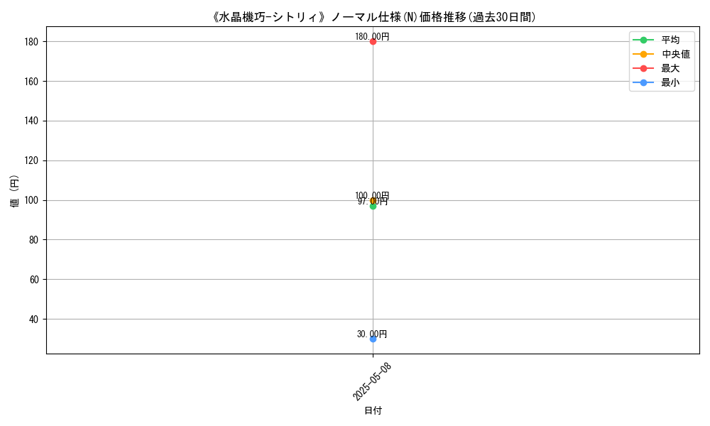 graph_rarity_5845