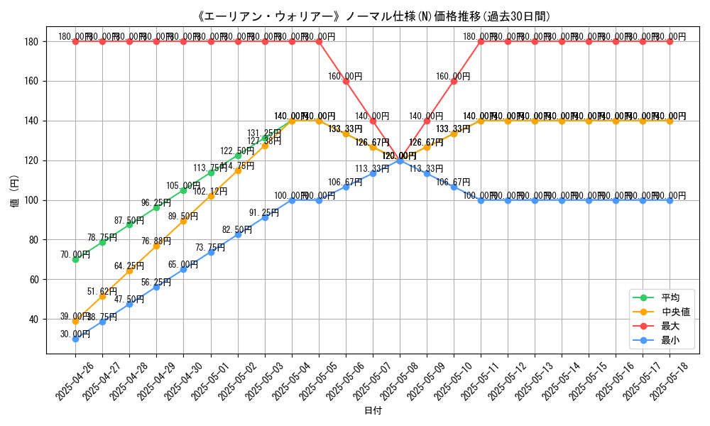 graph_rarity_5845