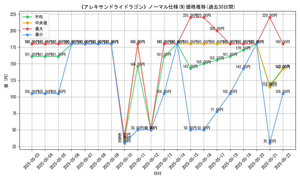 graph_rarity_5845