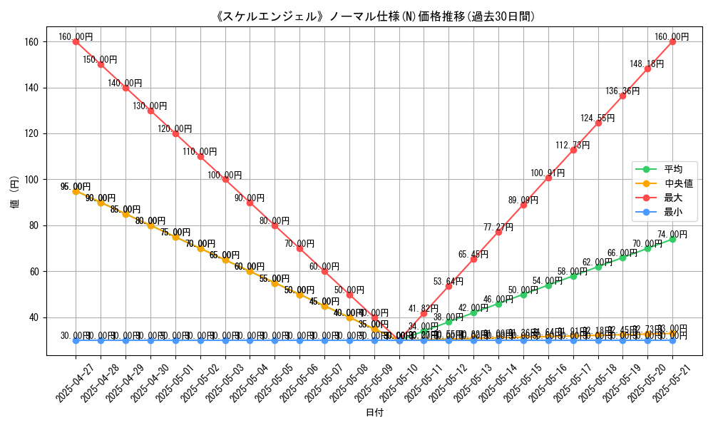 graph_rarity_5845