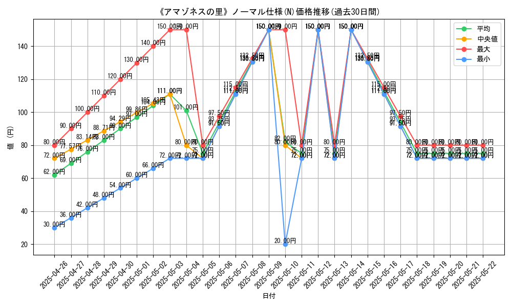 graph_rarity_5845