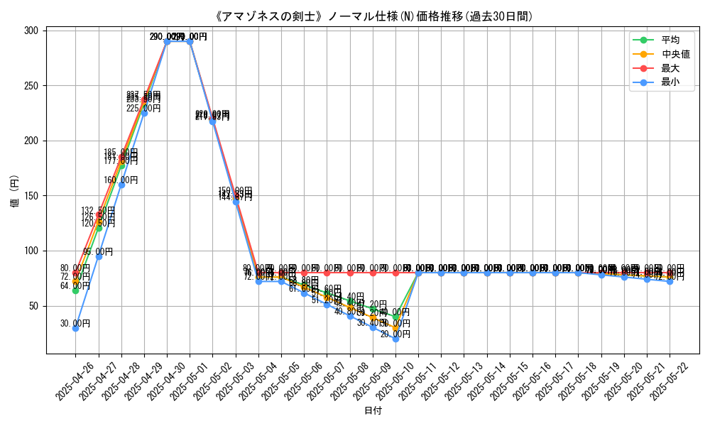 graph_rarity_5845