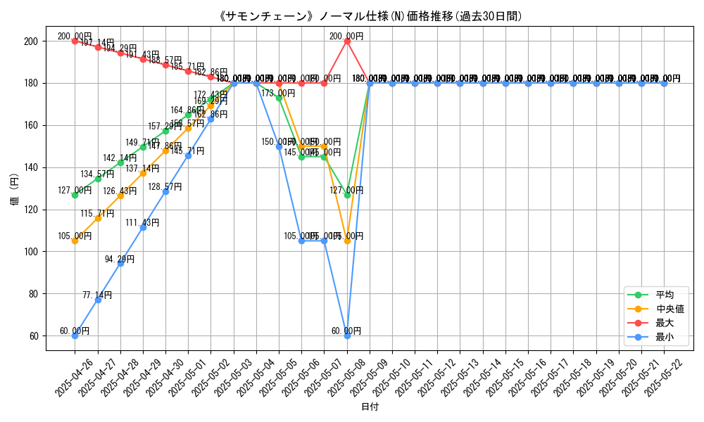 graph_rarity_5845