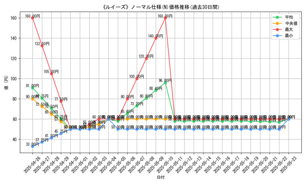 graph_rarity_5845